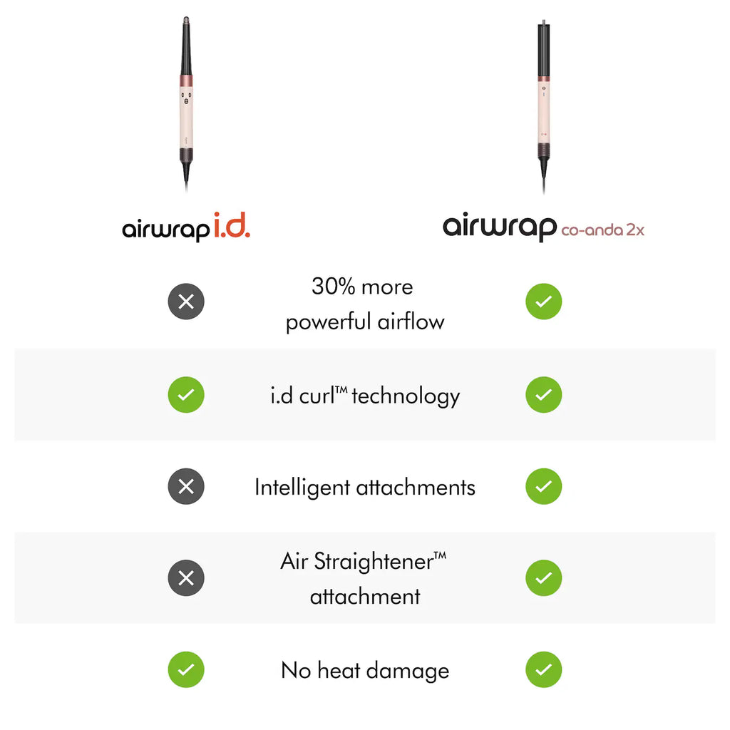 Dyson Airwrap Co-anda2x™ Multi-Styler and Dryer for Straight to Wavy Hair