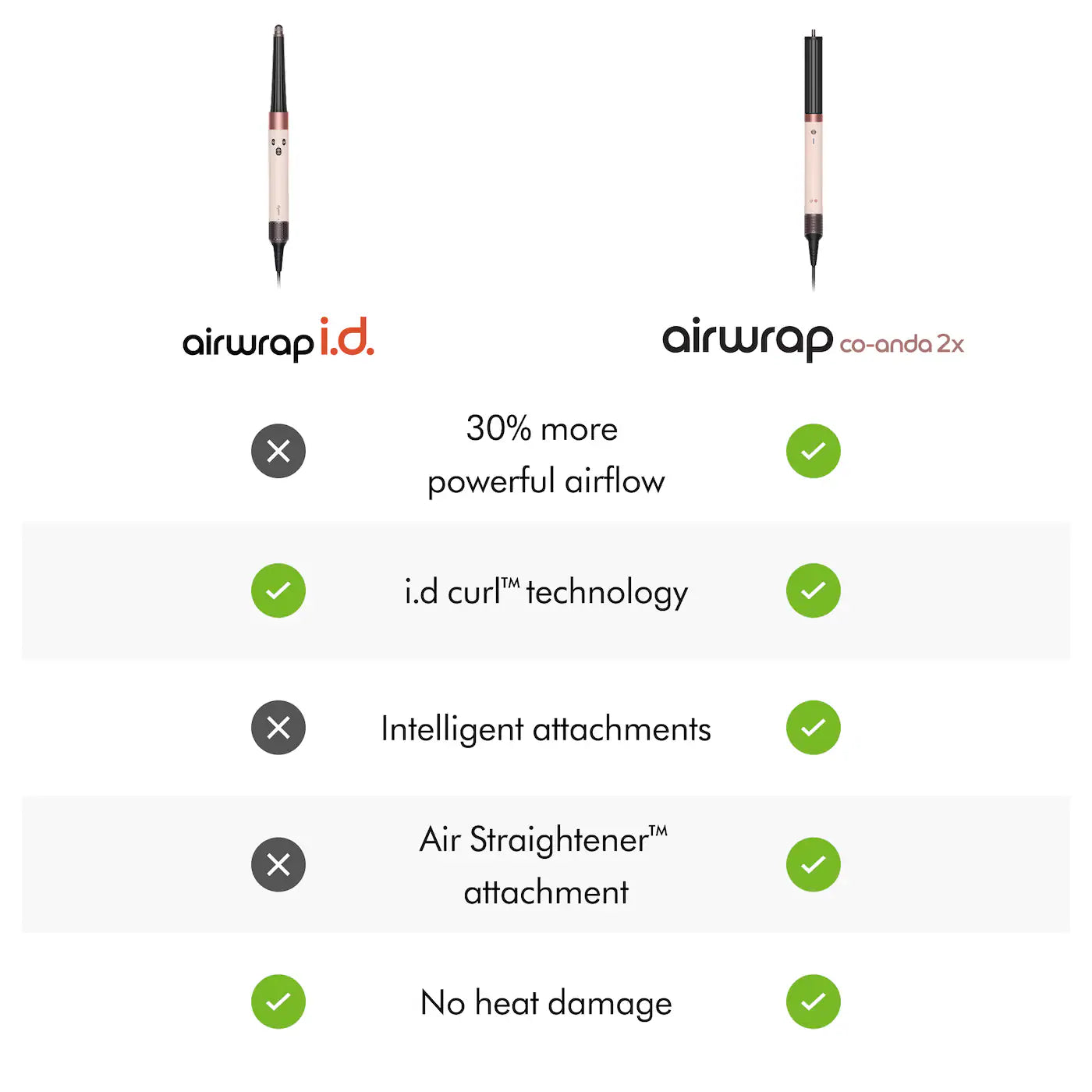 Dyson Airwrap Co-anda2x™ Multi-Styler and Dryer for Straight to Wavy Hair