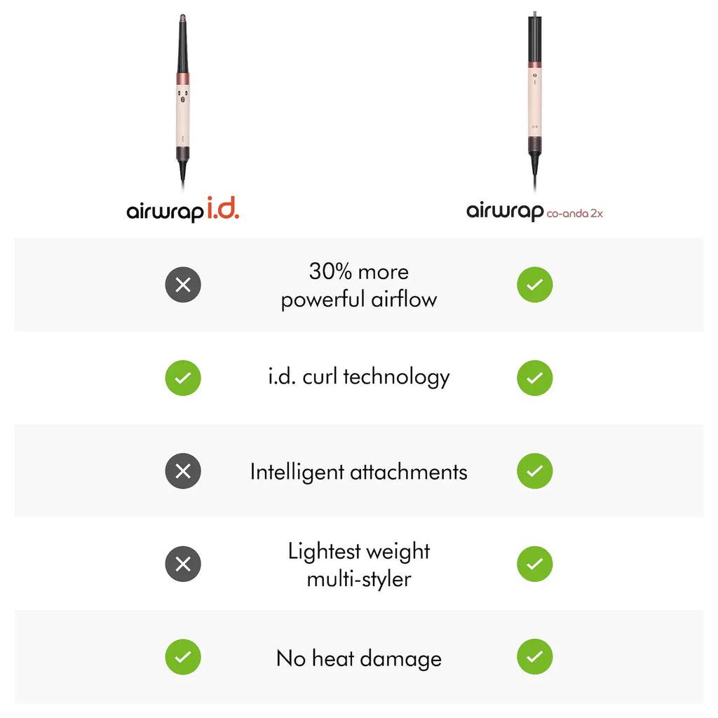 Dyson Airwrap ID™ Multi-Styler and Dryer for Straight to Wavy Hair