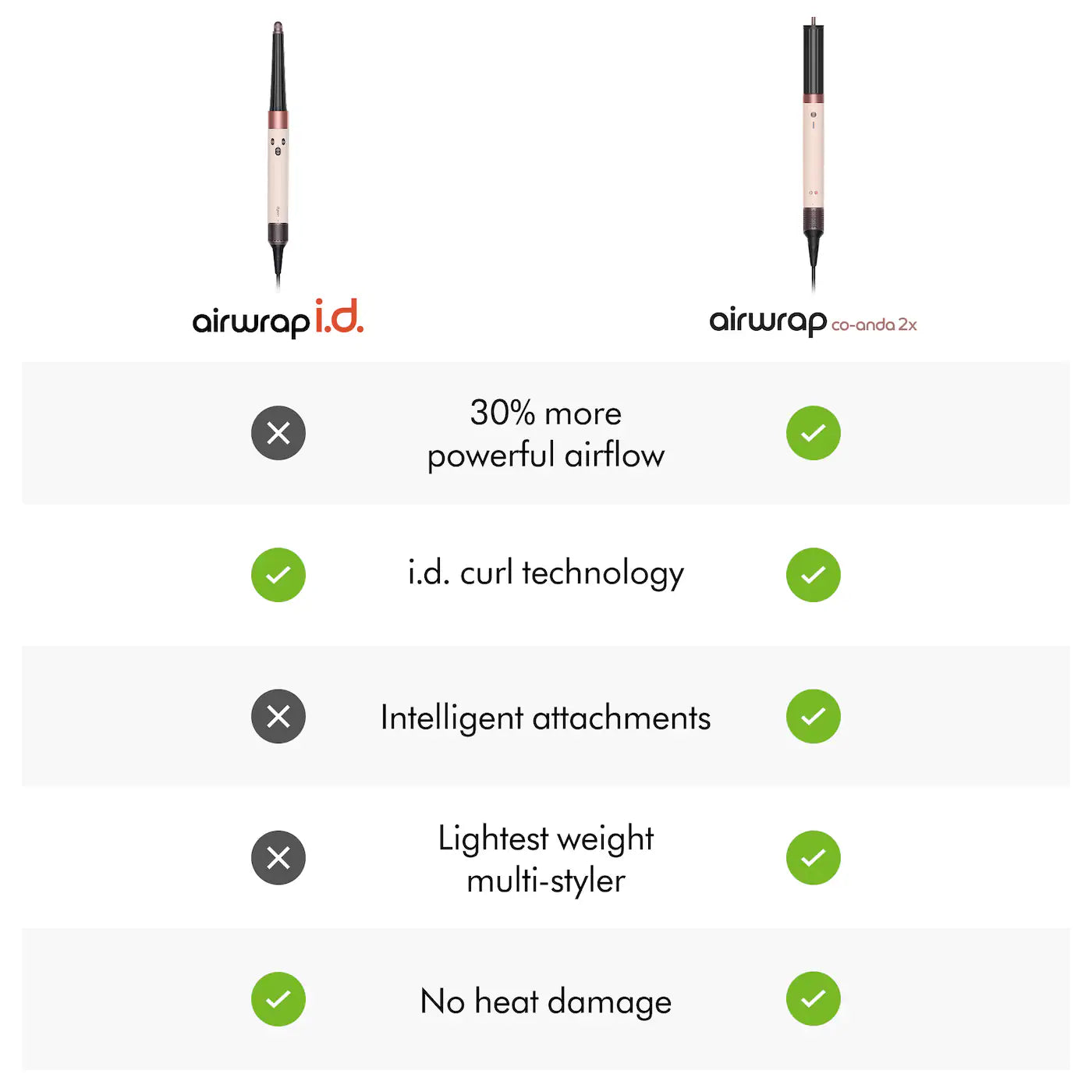 Dyson Airwrap ID™ Multi-Styler and Dryer for Straight to Wavy Hair